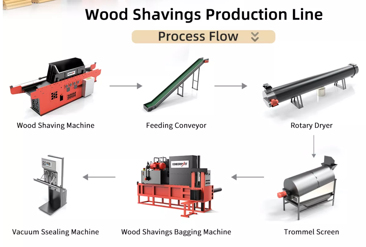 ENERPAT Wood Shaving Production Line with Bagging System